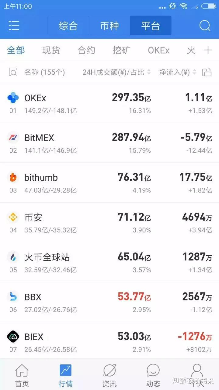 币圈工具app-币圈工具网站分类