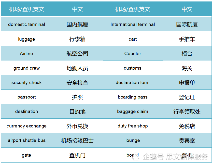 飞机软件英文名字是什么-飞机软件英文名字是什么意思