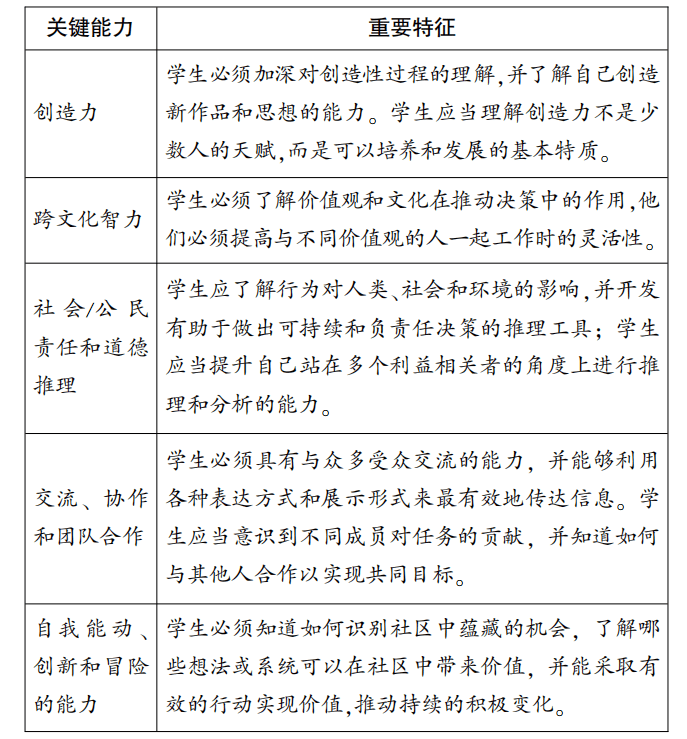 competence用法及搭配-competition用法及搭配