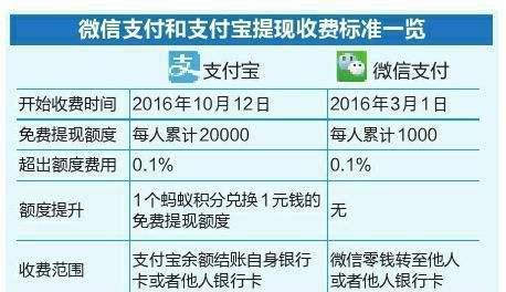 支付宝转账到卡要手续费吗-支付宝转账到卡手续费是多少