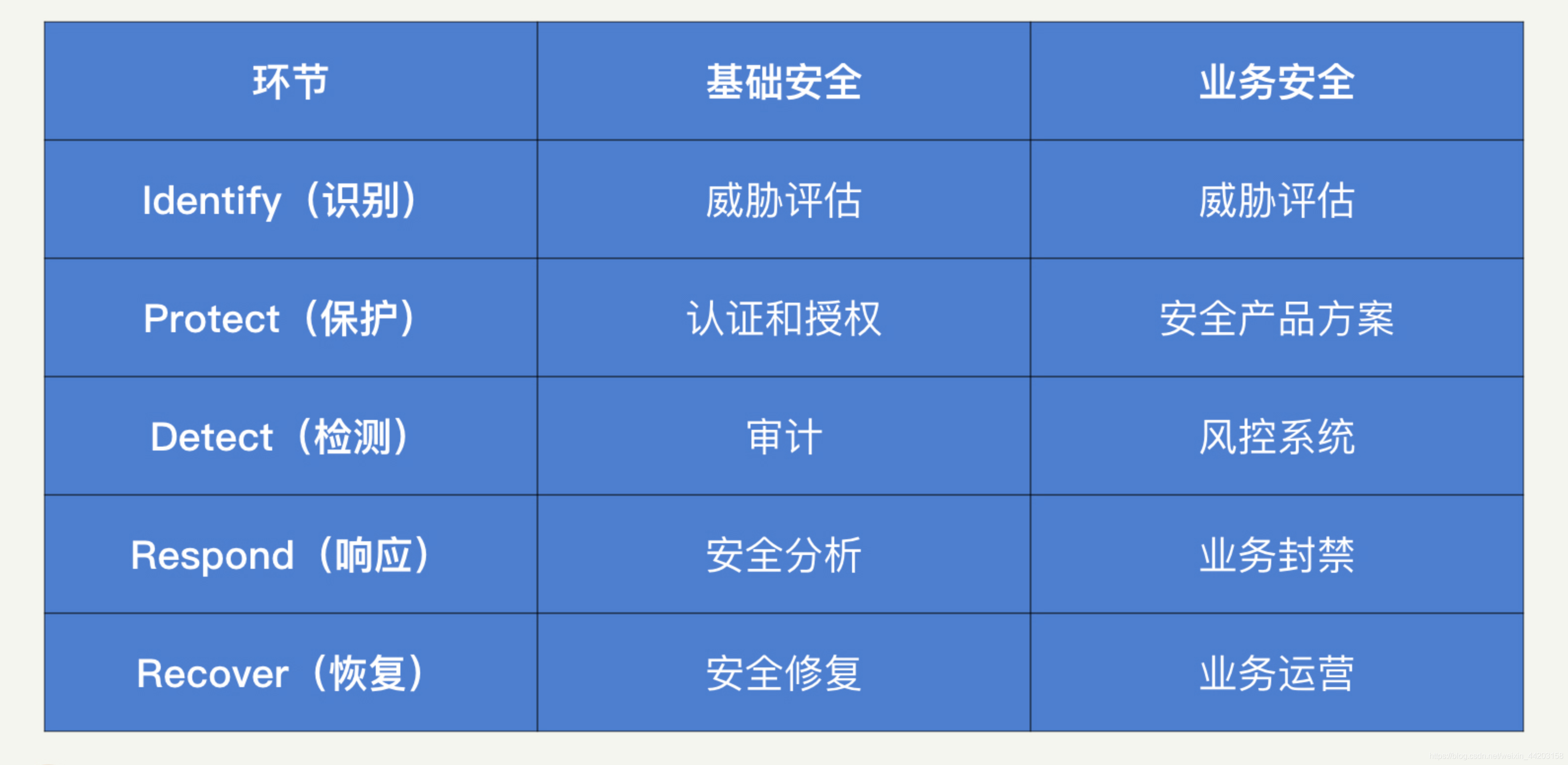 telegeram黑灰产-telegram上的灰色产业