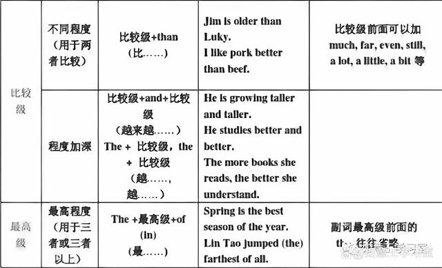 fame变形容词怎么变-familiar的形容词形式