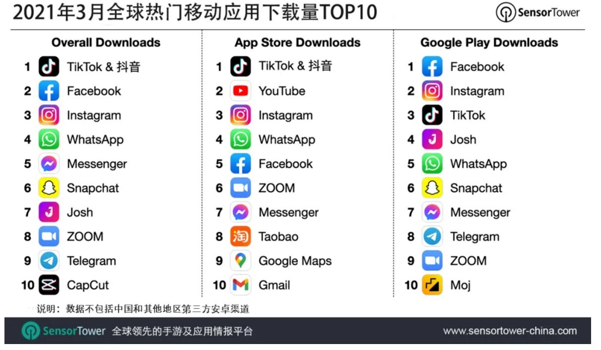 whatsapp华为下载安装2021-华为whatsapp中文版最新版app