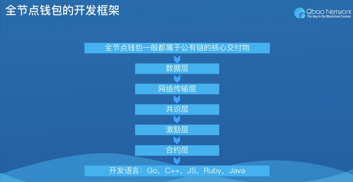 国内数字钱包十大排名-国内数字钱包十大排名最新