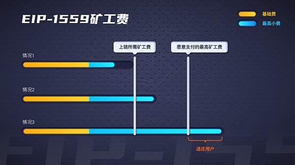 TP钱包怎么充值矿工费-tp钱包怎么充值eth矿工费