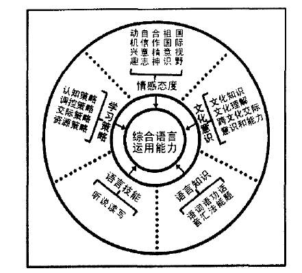 competence怎么读-compensated怎么读