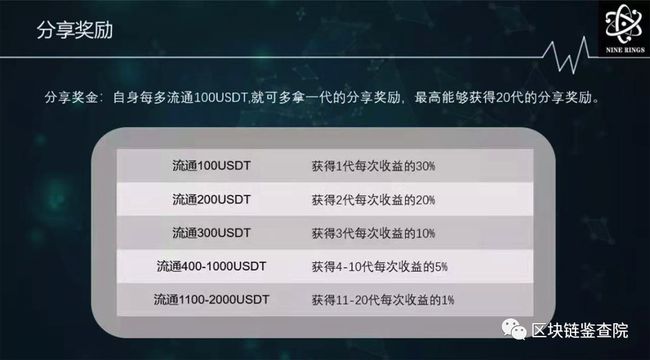 tokenpocket有风险吗的简单介绍