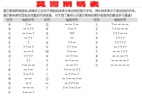 电报码-电报码查询大全