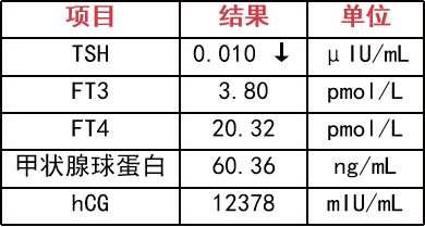 TGtpo偏高怎么办的简单介绍