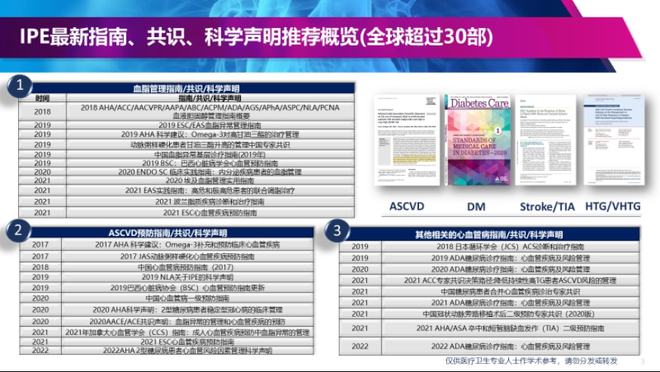 包含医学上TG是什么的缩写的词条