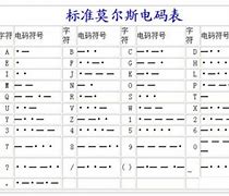 电报码叫什么-电报码在线查询