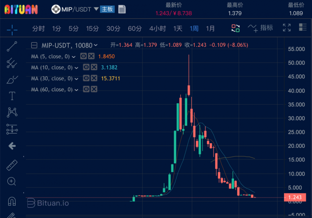 usdt钱包今日汇率-今日usdt兑换人民币汇率