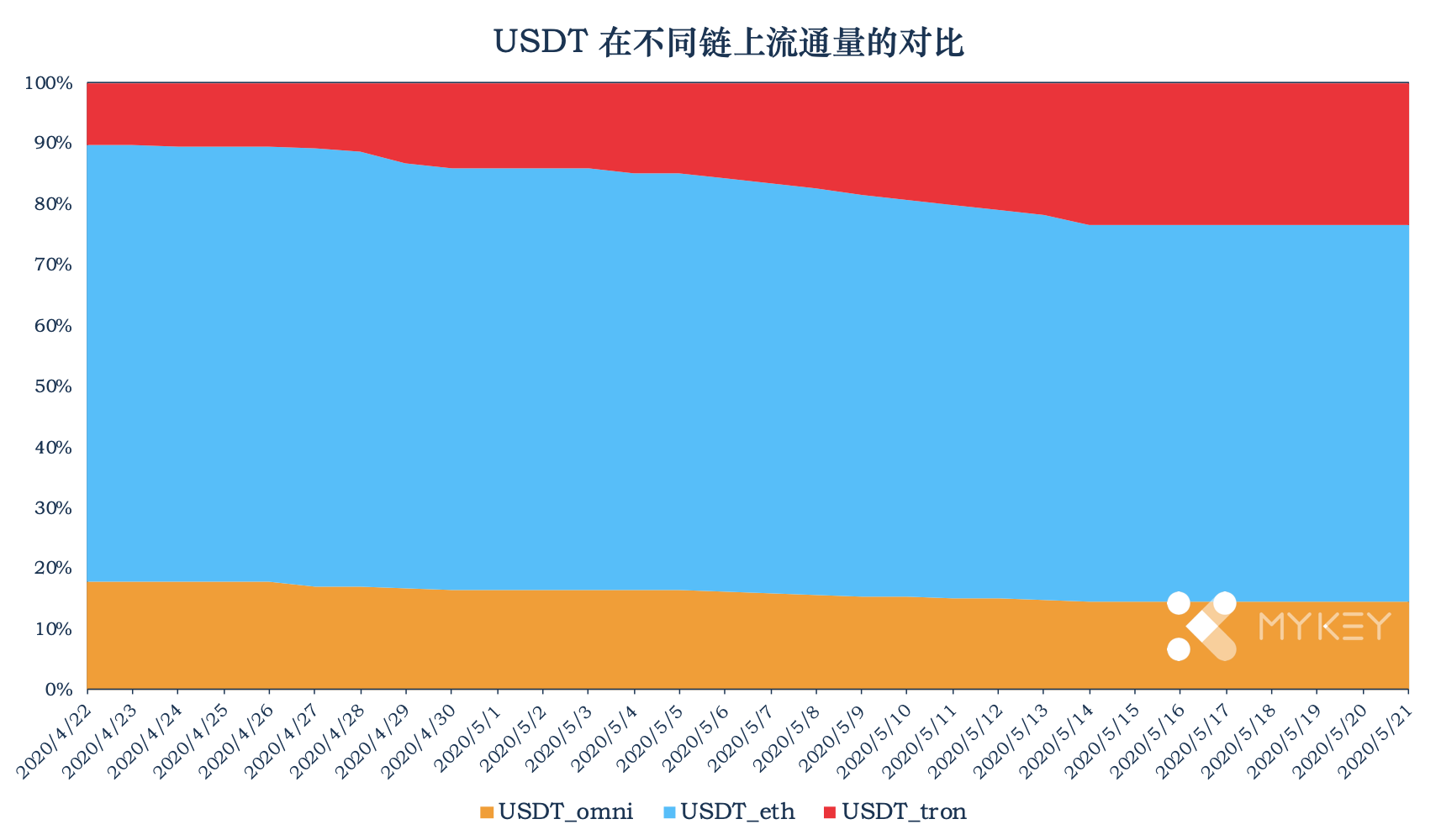 包含metamask支持trc20吗的词条