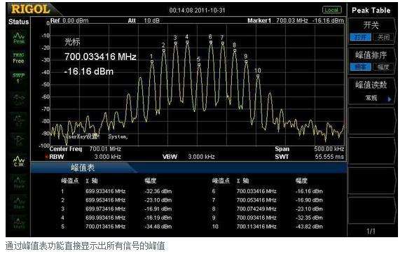TG指标是什么-Tg指标是什么,SBR