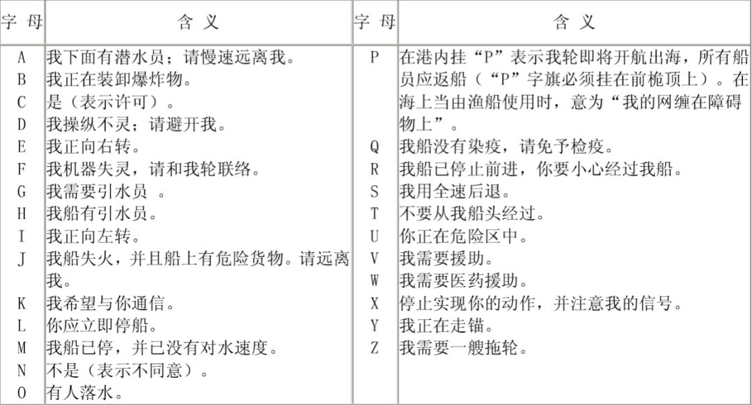 通用电报码-电报码对照表