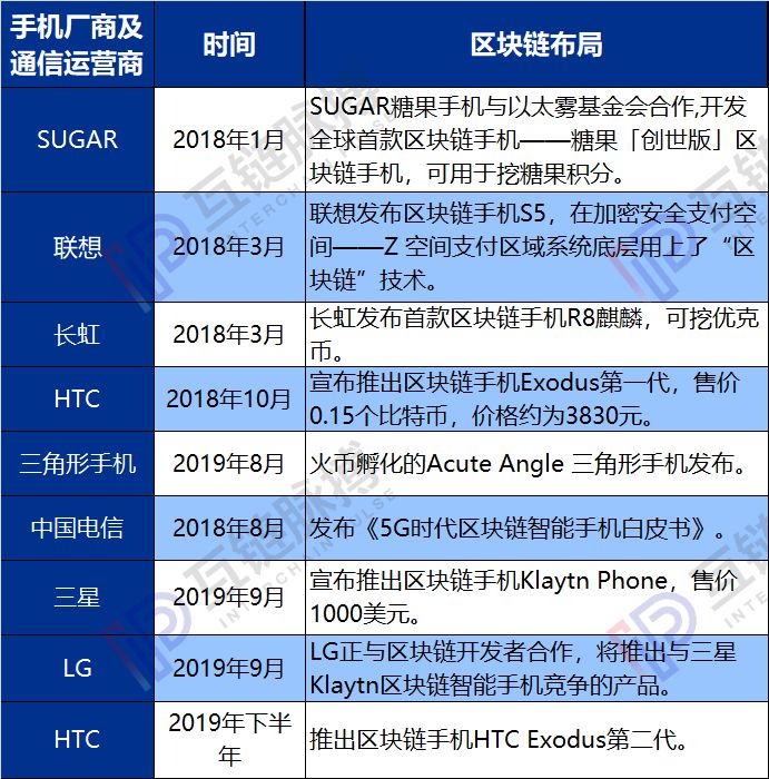 国内数字钱包排行榜-国内数字钱包排行榜前十