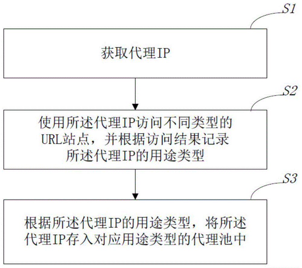 telegreat代理连接ip-telegreat代理连接ip购买