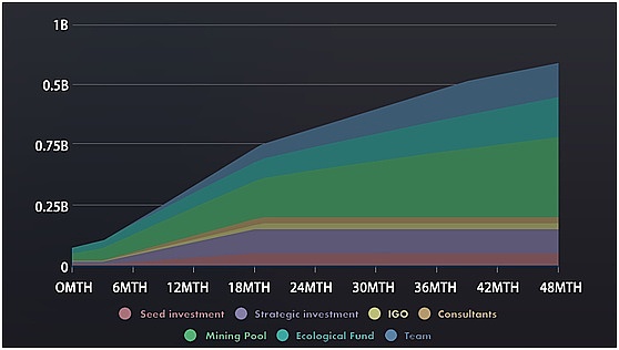 token_online-token_online 联通