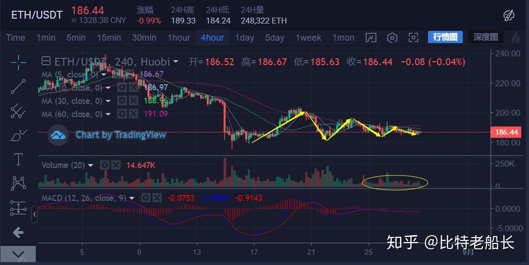 比特币怎么炒作起来的-比特币是怎么操作赚钱的