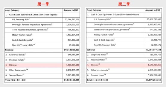 tether官网创建账户-tether账号怎么不能注册