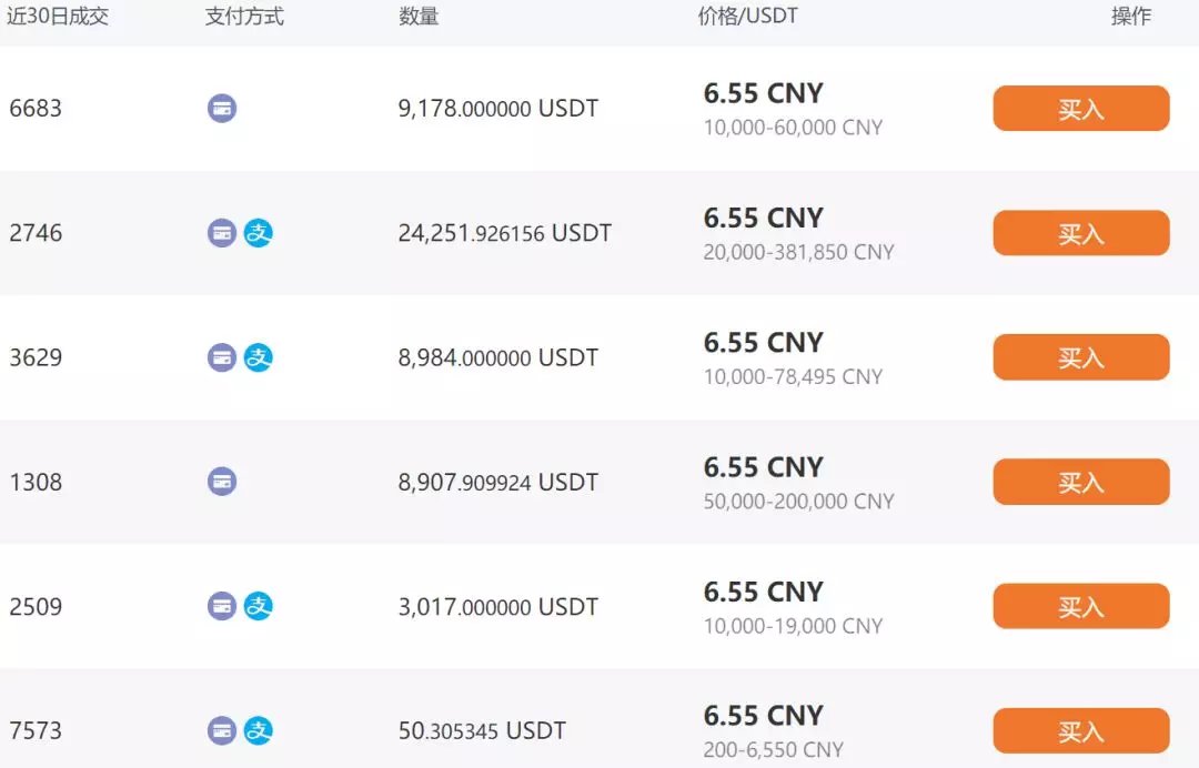 usdt怎么换成人民币提现-usdt怎样换成人民币提出来