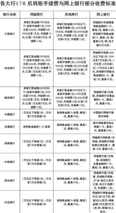 狐狸钱包转账手续费是多少-狐狸钱包转账手续费是多少啊