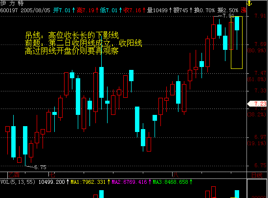 tokenpocket看k线-tokenpocket怎么看涨跌