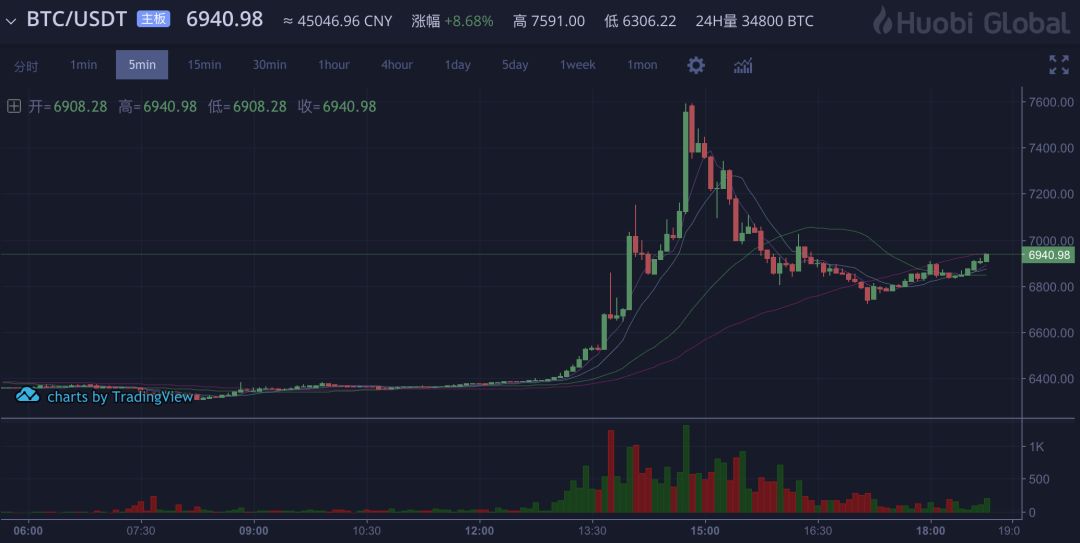 usdt欧元-usd兑欧元汇率