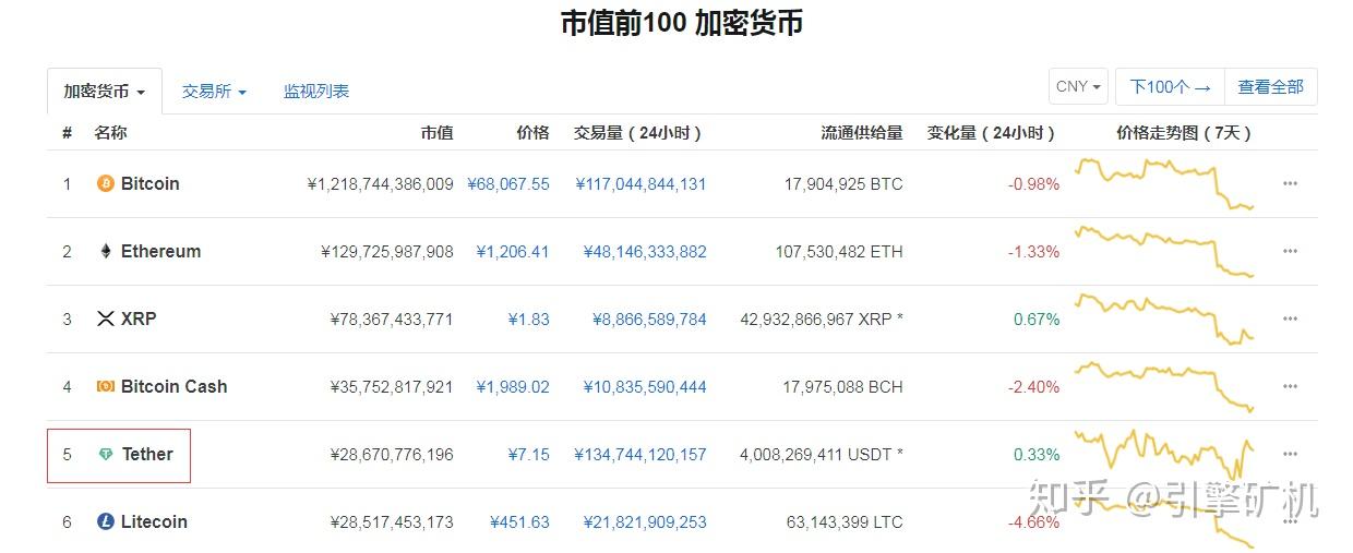 usdt美元汇率-usdt与美元汇率