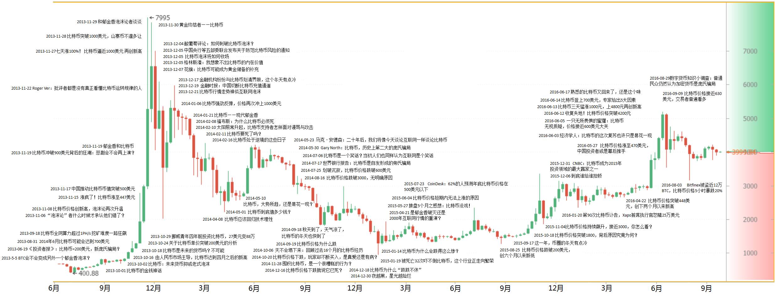 8月10号比特币每日分析-8月10号比特币每日分析最新