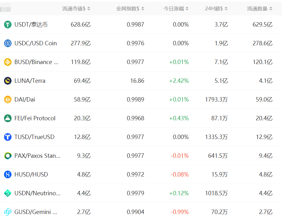 usdt怎么换成usdc-usdt怎么换成人民币提现