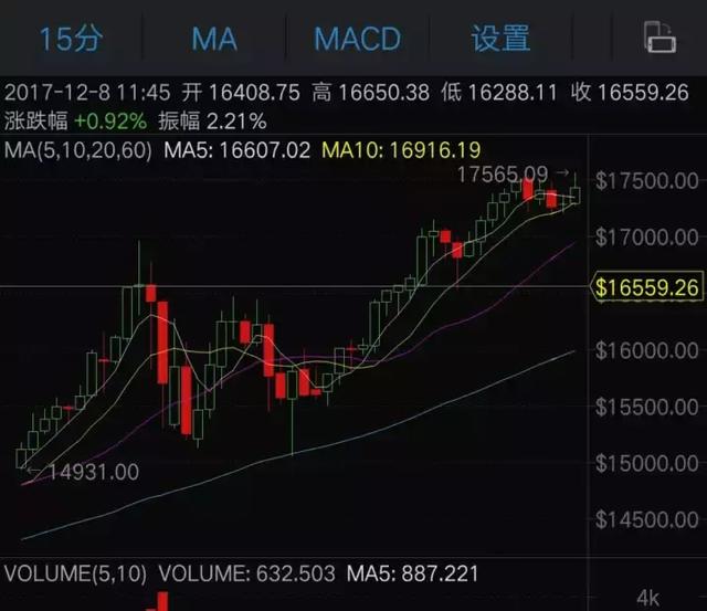 btc美元行情-btc价格美元今日行情 美元