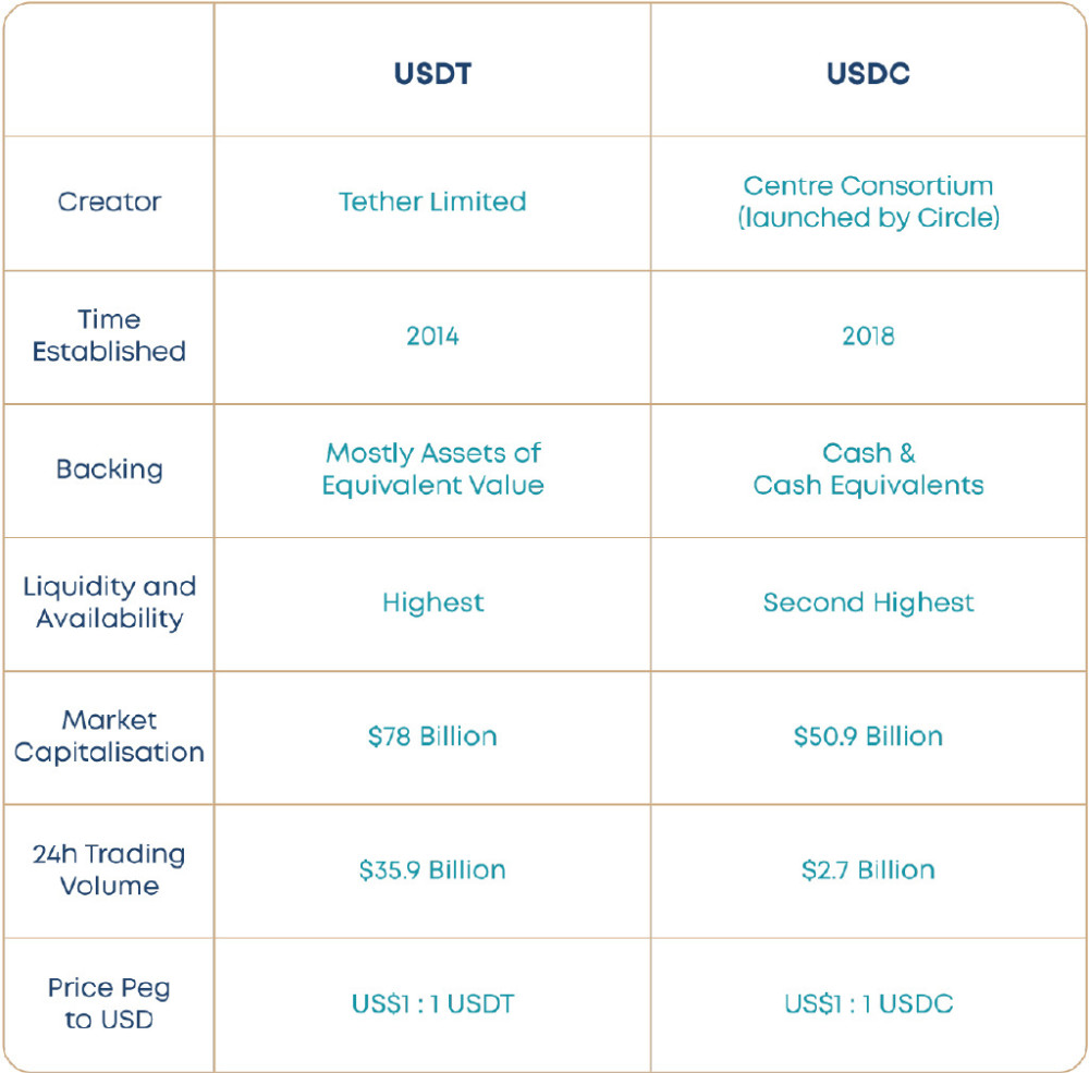 usdt属于什么币种价格的简单介绍