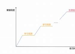 电报入门学习-电报的基本操作知识