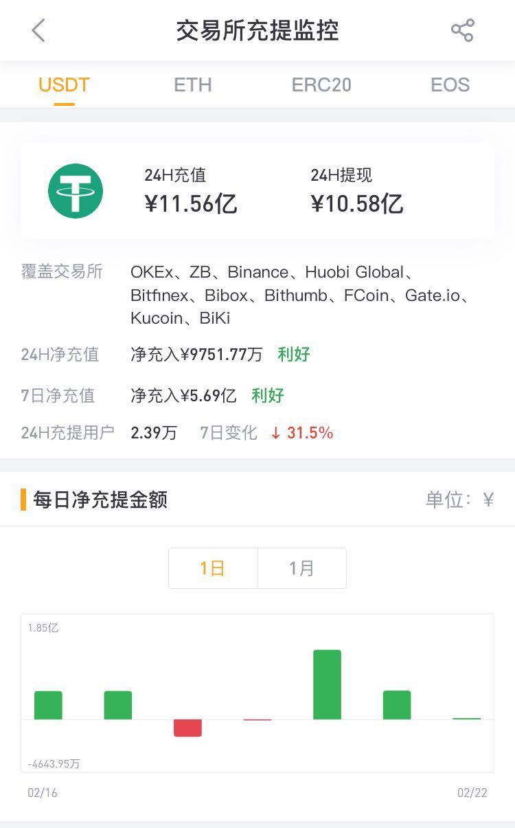 tp钱包uniswap交易咋卖不了币的简单介绍