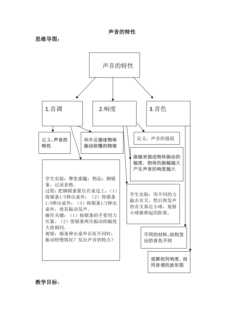 电报员声音素材在哪里搞的简单介绍