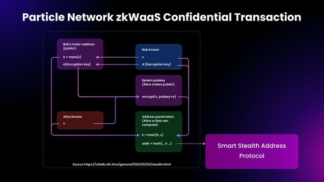 usdtwalletaddress的简单介绍