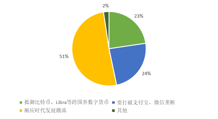 数字人民币由哪些运营机构参与运营-数字人民币由哪些运营机构参与运营管理