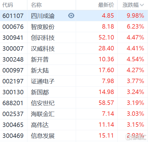 数字货币有哪些股票-数字货币有哪些股票,数字货币股票盘点一览