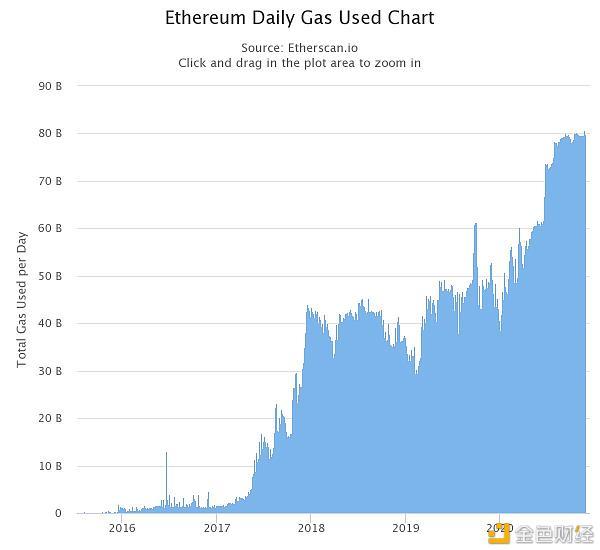 以太坊最新价格行情价-以太坊最新价格行情价格走势