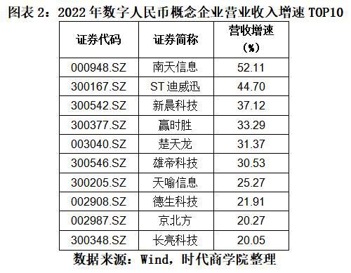 数字人民币的股票龙头有哪些-数字人民币的股票龙头有哪些公司