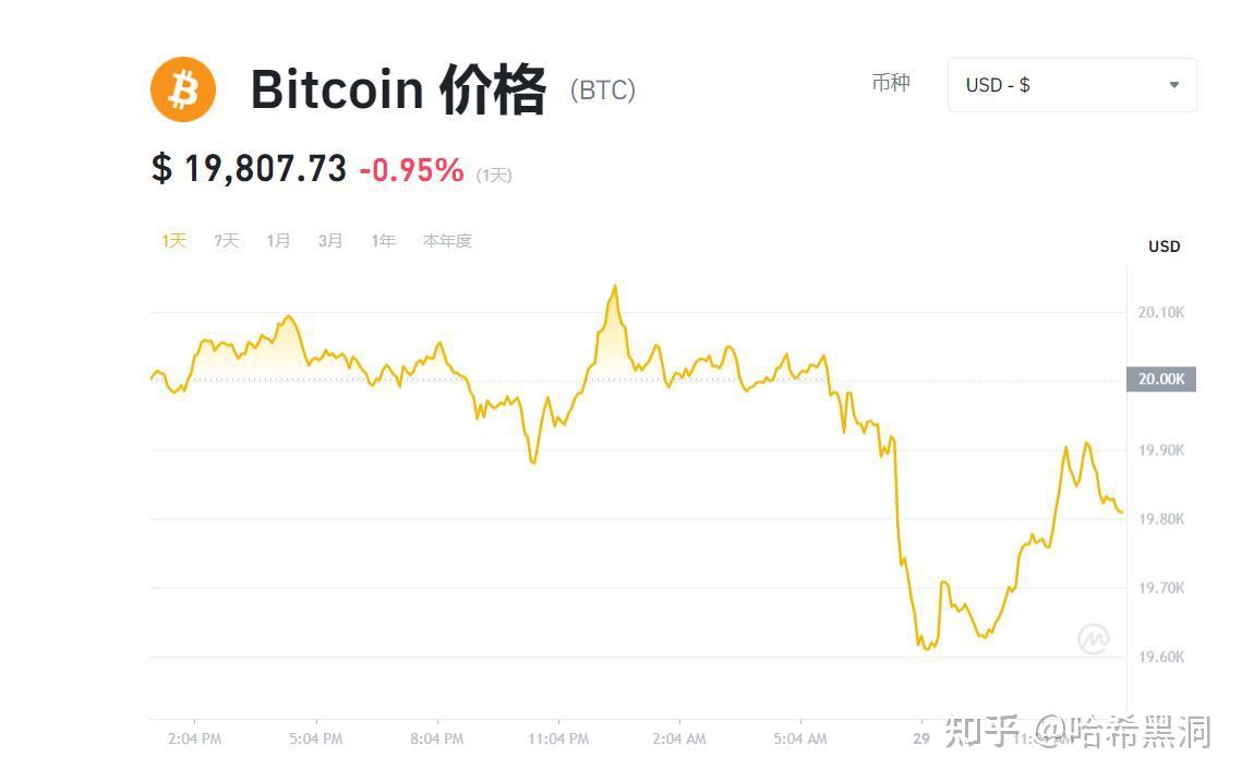 比特币最新价格实时行情-比特币价格实时行情币价格