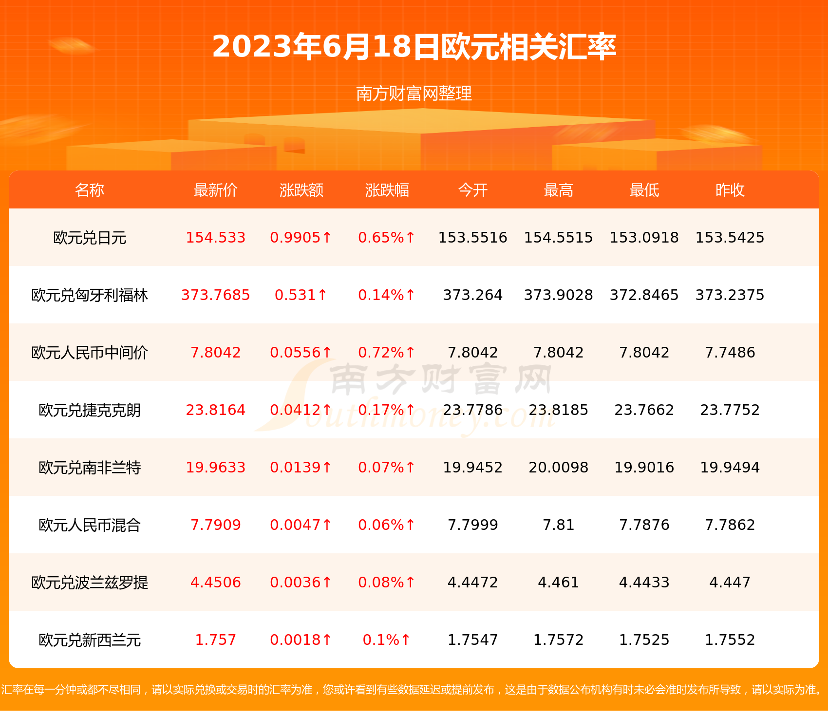 欧元人民币换算-欧元人民币换算率