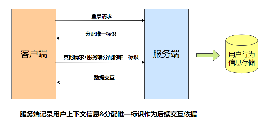 token小号能否买卖?的简单介绍