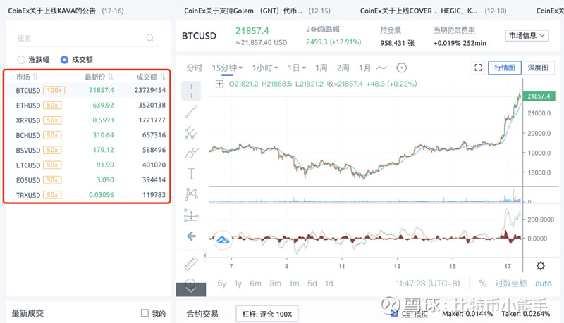 usdt官方合约地址-usdt提到合约地址了