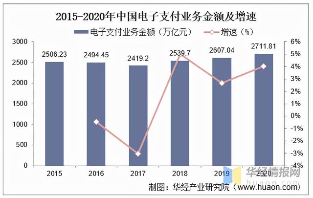 电子货币有哪些-电子货币有哪些形式?使用电子货币有哪些好处