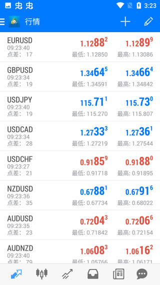 metatrader4官网下载苹果版-metatrader4安卓版2019官网