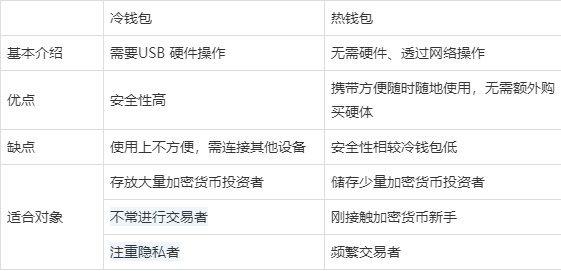 十大币圈钱包排行榜最新-十大币圈钱包排行榜最新图片