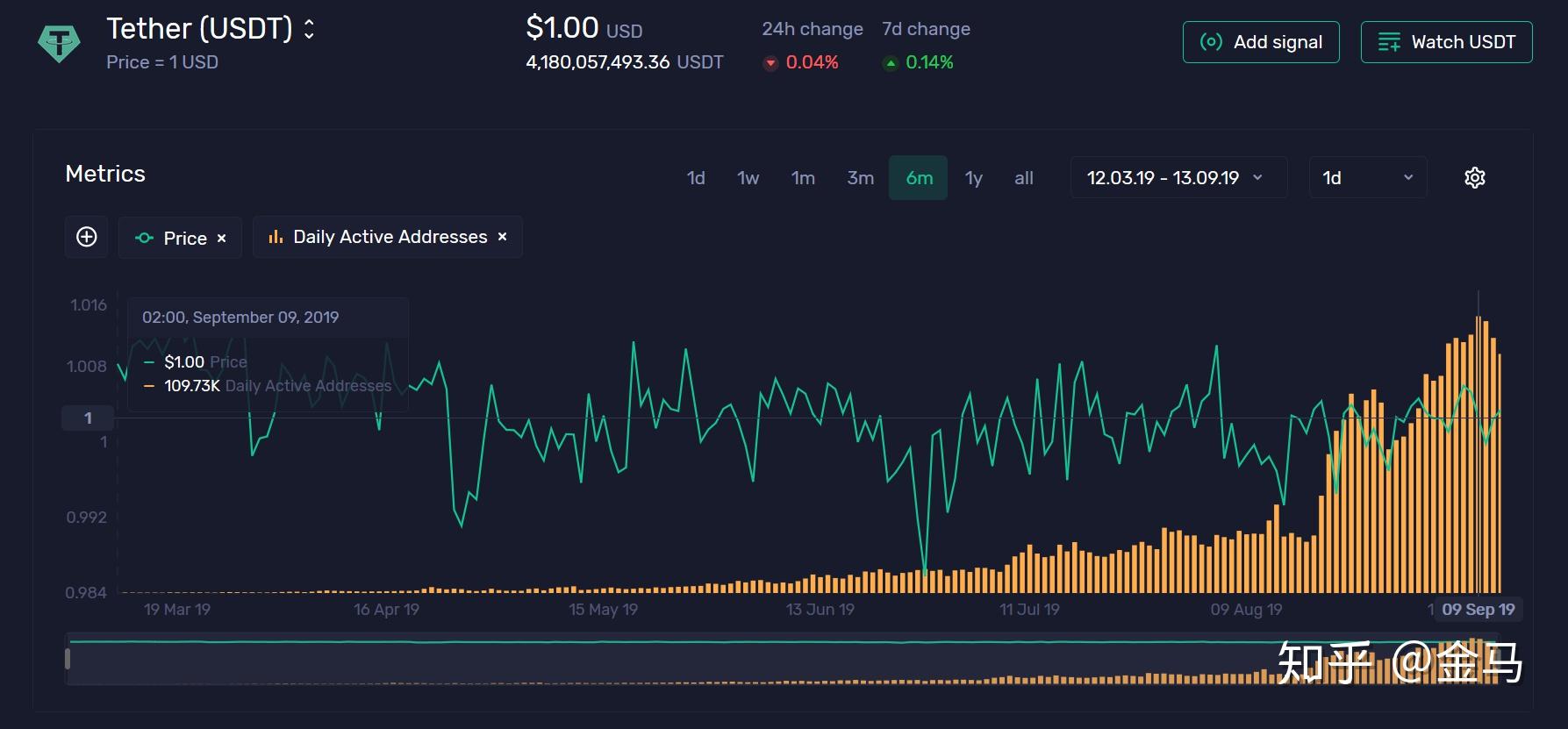 usdt哪个平台的交易量大-usdt用什么平台交易比较好