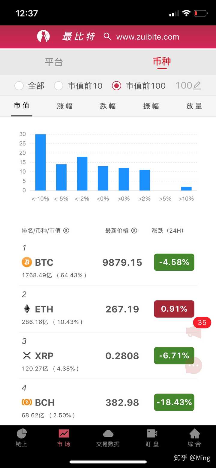 比特币是电子货币吗知乎-比特币和目前我们使用的电子货币区别?